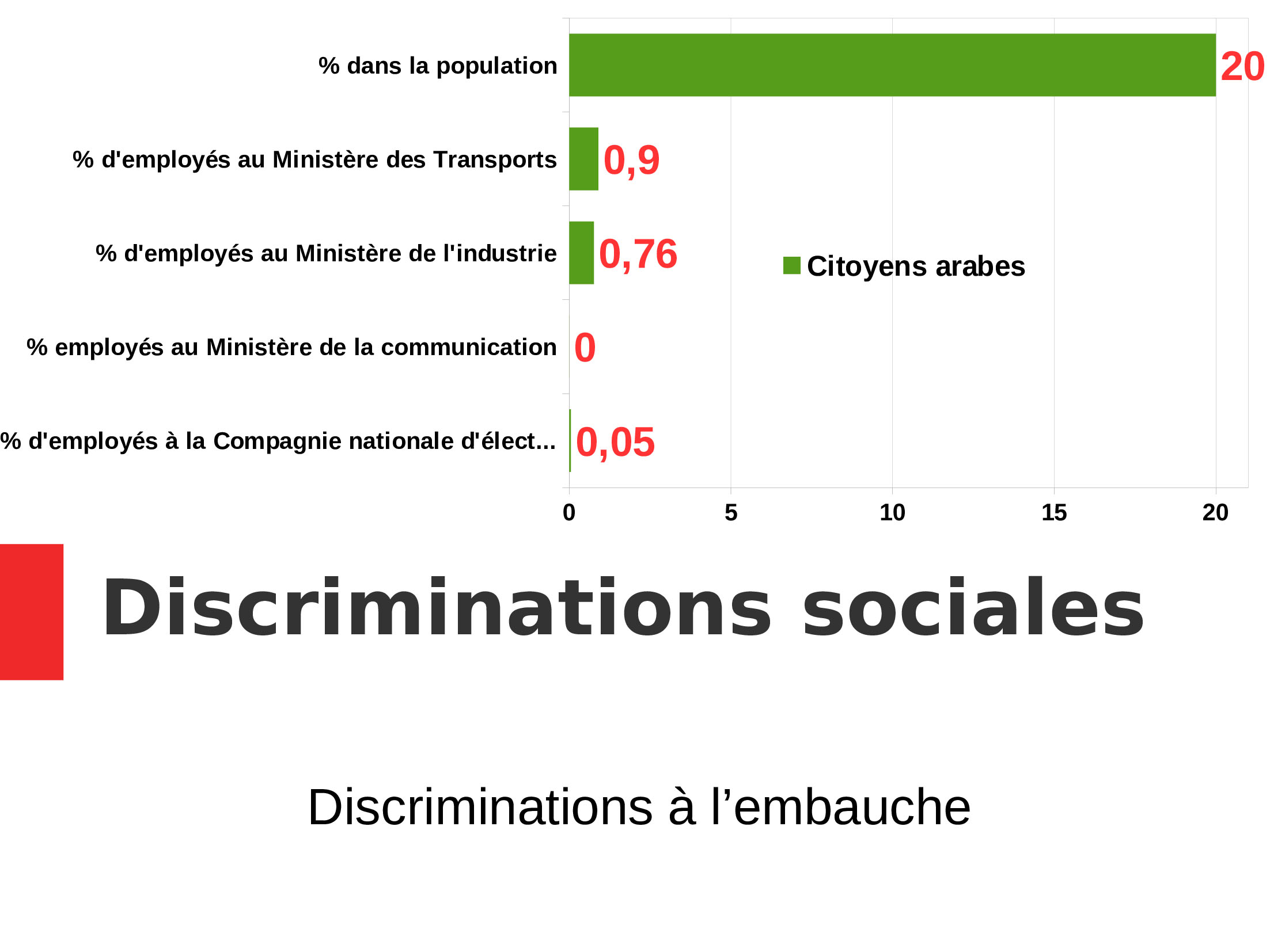 Un diaporama pour comprendre la situation en Palestine 41 Diaporama-Racisationsocitisralienne-6-ACTUALISE-20242-ezgif_0009_Calque 40