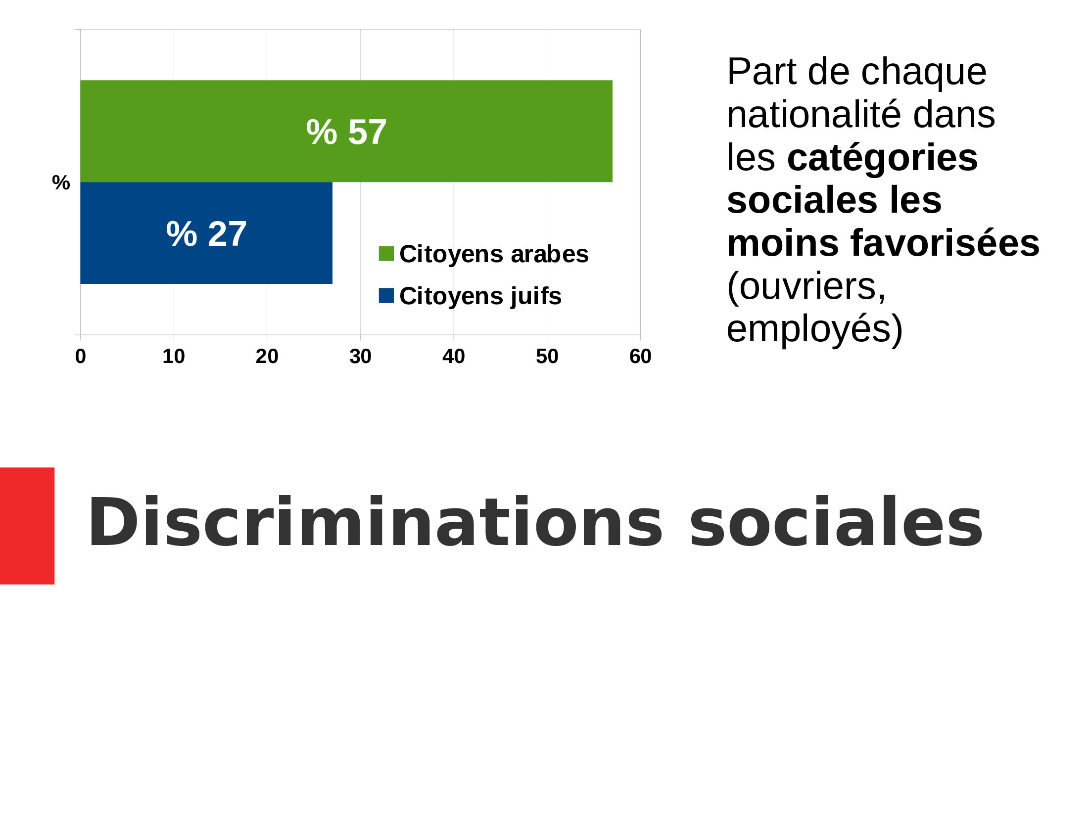 Un diaporama pour comprendre la situation en Palestine 40 Diaporama-Racisationsocitisralienne-6-ACTUALISE-20242-ezgif_0010_Calque 39