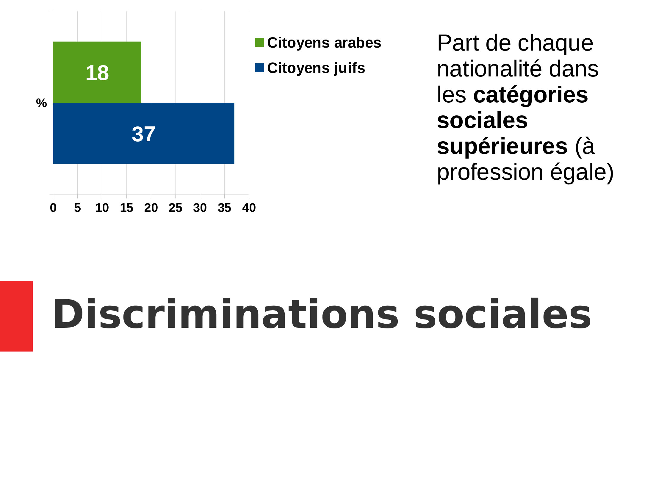 Un diaporama pour comprendre la situation en Palestine 39 Diaporama-Racisationsocitisralienne-6-ACTUALISE-20242-ezgif_0011_Calque 38
