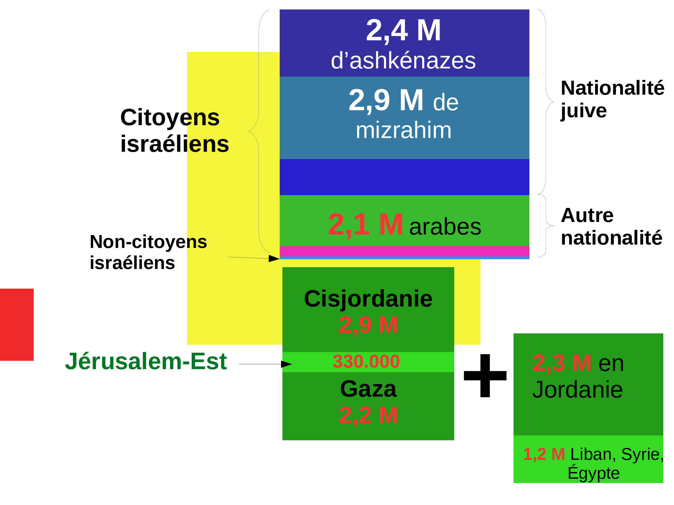 Un diaporama pour comprendre la situation en Palestine 20 Diaporama-Racisationsocitisralienne-6-ACTUALISE-20242-ezgif_0030_Calque 19