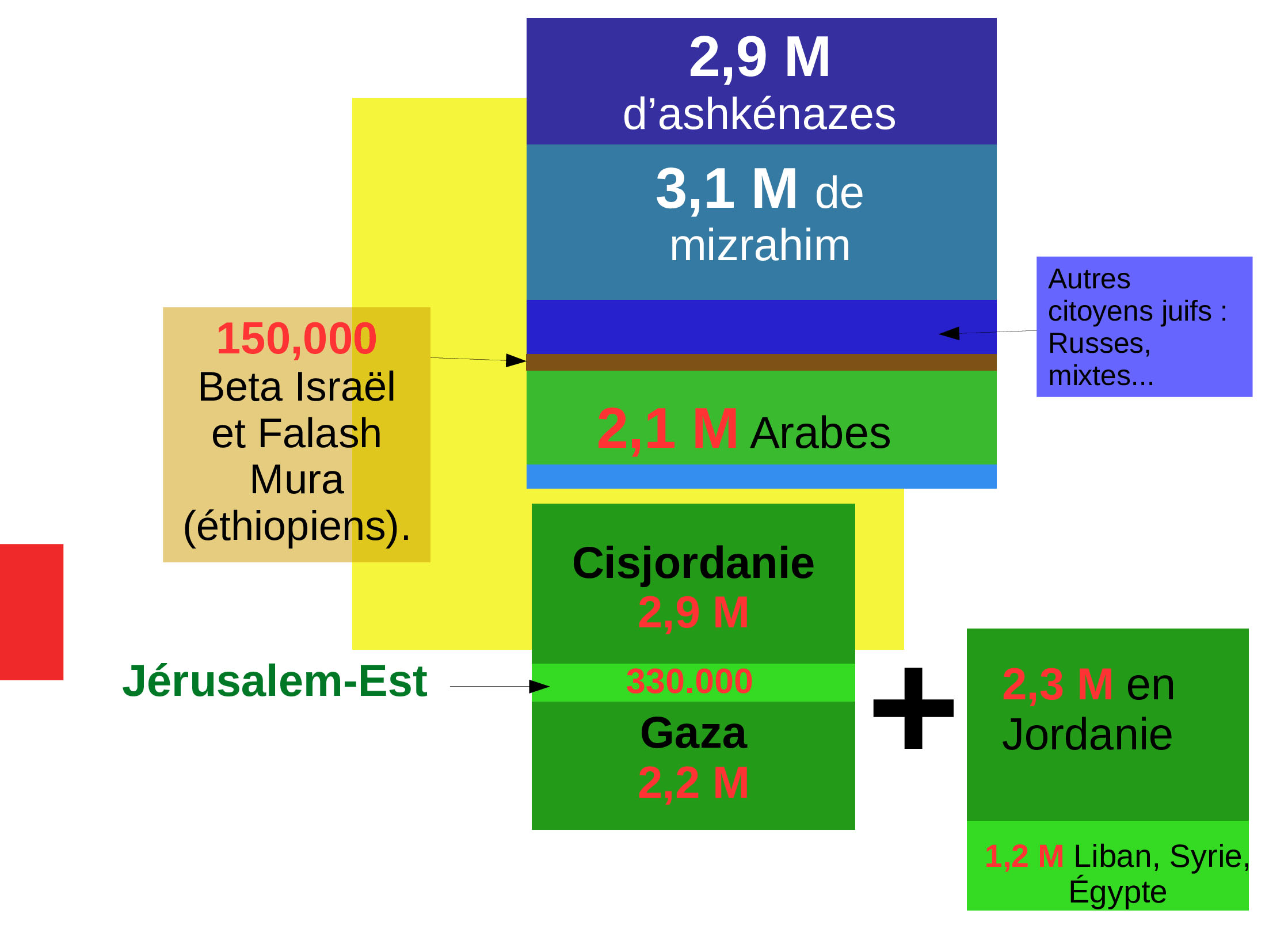 Un diaporama pour comprendre la situation en Palestine 19 Diaporama-Racisationsocitisralienne-6-ACTUALISE-20242-ezgif_0031_Calque 18