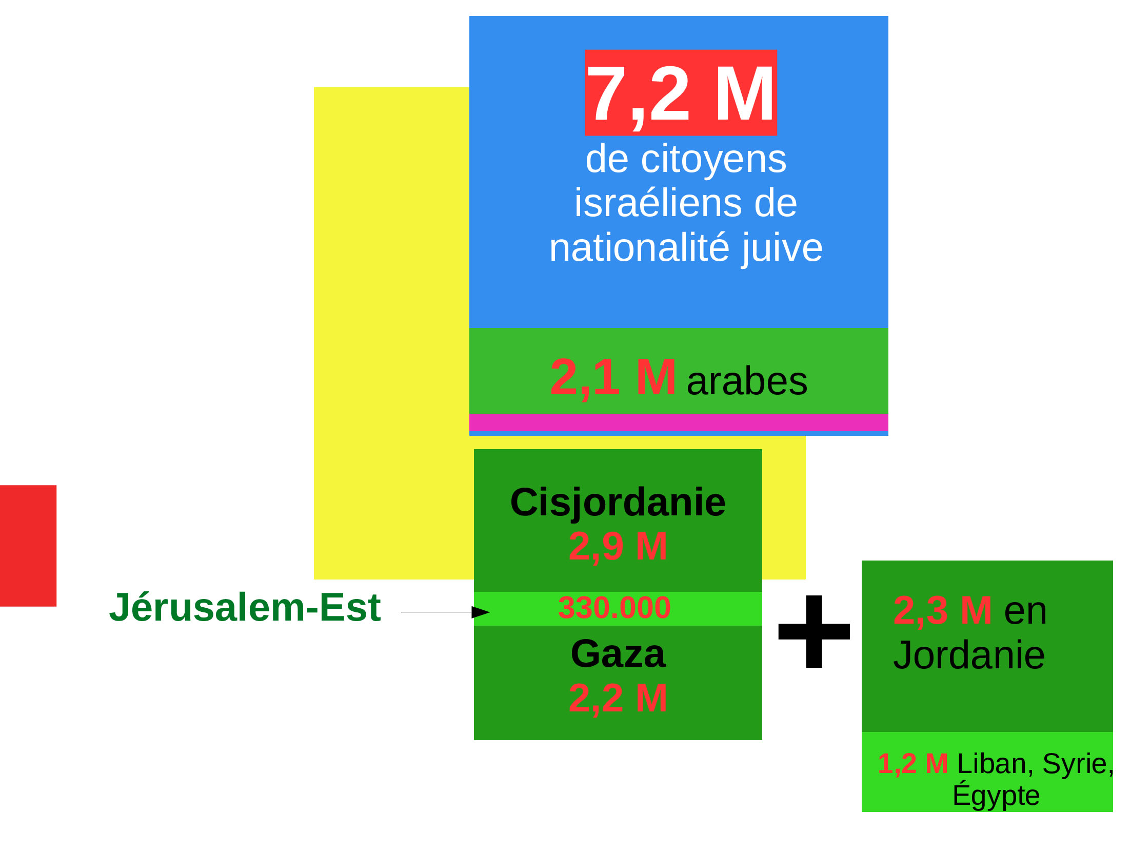 Un diaporama pour comprendre la situation en Palestine 18 Diaporama-Racisationsocitisralienne-6-ACTUALISE-20242-ezgif_0032_Calque 17