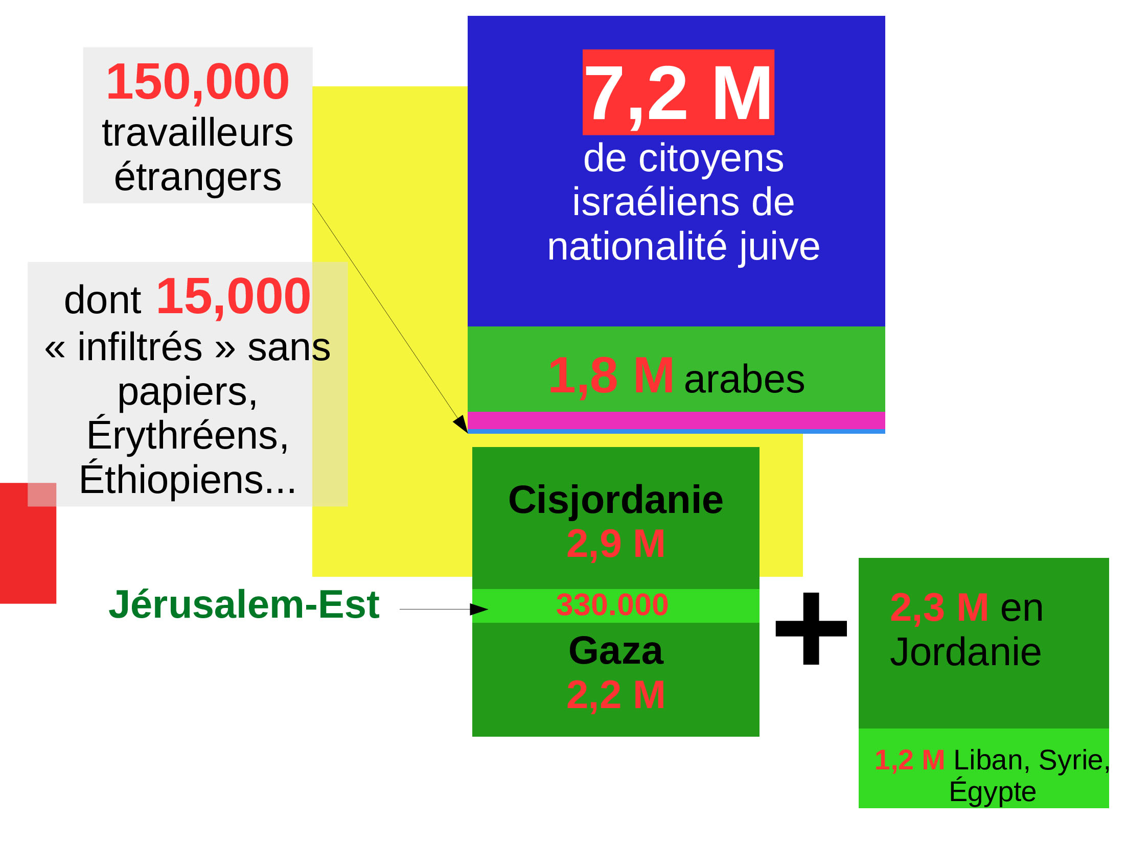 Un diaporama pour comprendre la situation en Palestine 17 Diaporama-Racisationsocitisralienne-6-ACTUALISE-20242-ezgif_0033_Calque 16