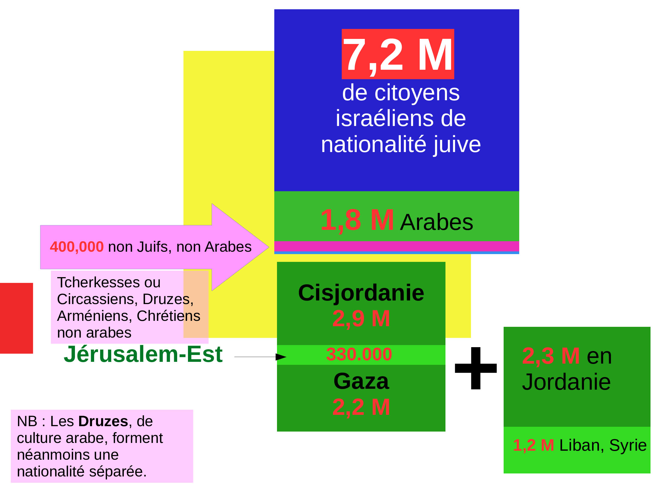 Un diaporama pour comprendre la situation en Palestine 16 Diaporama-Racisationsocitisralienne-6-ACTUALISE-20242-ezgif_0034_Calque 15