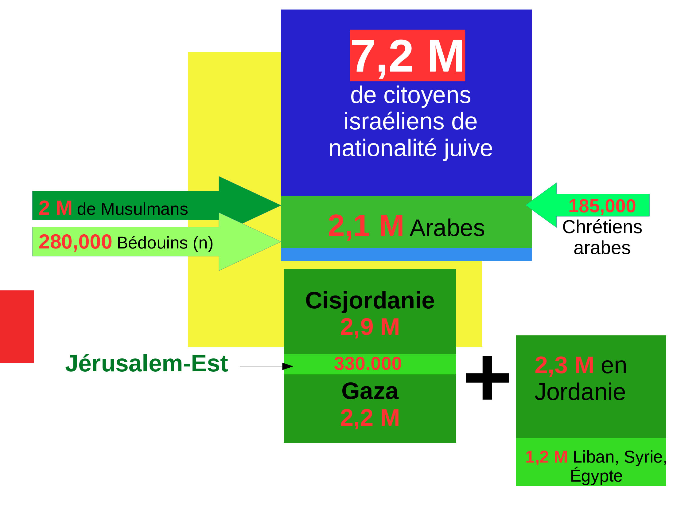 Un diaporama pour comprendre la situation en Palestine 15 Diaporama-Racisationsocitisralienne-6-ACTUALISE-20242-ezgif_0035_Calque 14