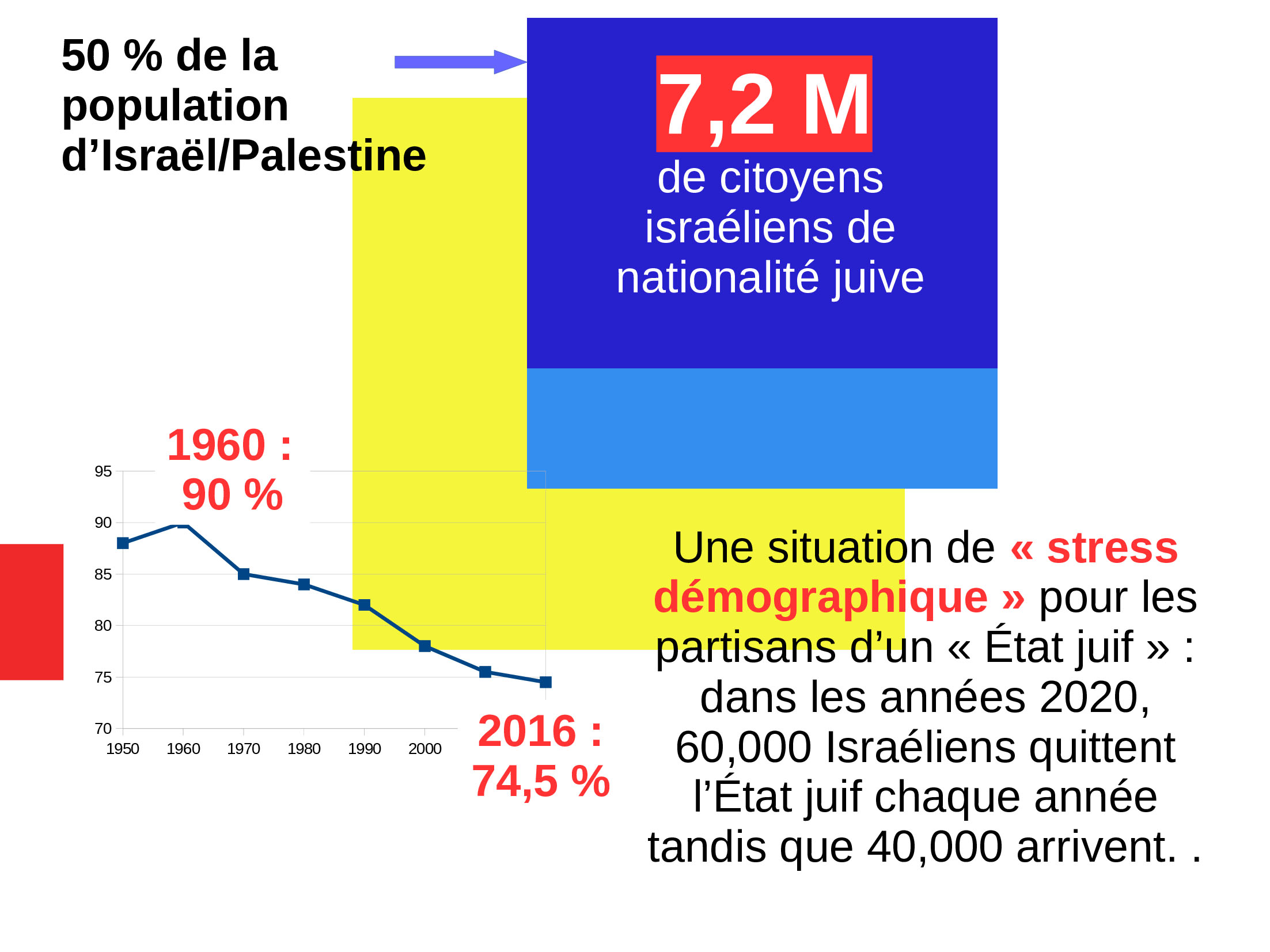 Un diaporama pour comprendre la situation en Palestine 14 Diaporama-Racisationsocitisralienne-6-ACTUALISE-20242-ezgif_0036_Calque 13