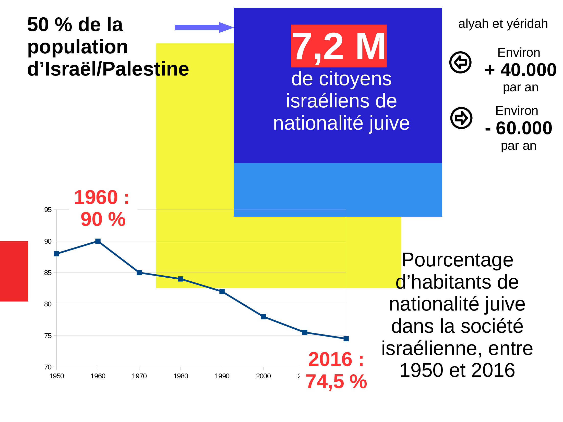 Un diaporama pour comprendre la situation en Palestine 13 Diaporama-Racisationsocitisralienne-6-ACTUALISE-20242-ezgif_0037_Calque 12