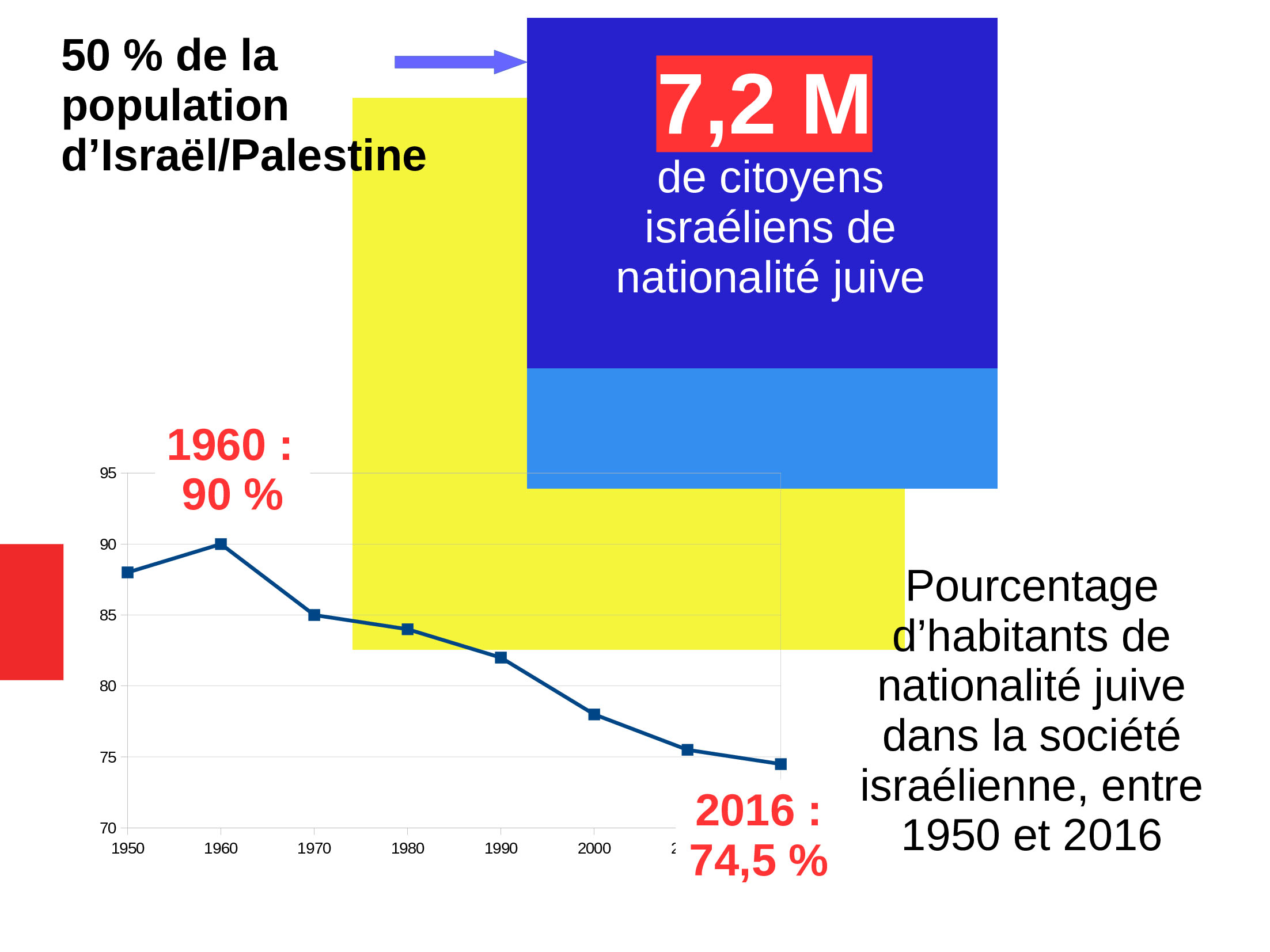 Un diaporama pour comprendre la situation en Palestine 12 Diaporama-Racisationsocitisralienne-6-ACTUALISE-20242-ezgif_0038_Calque 11
