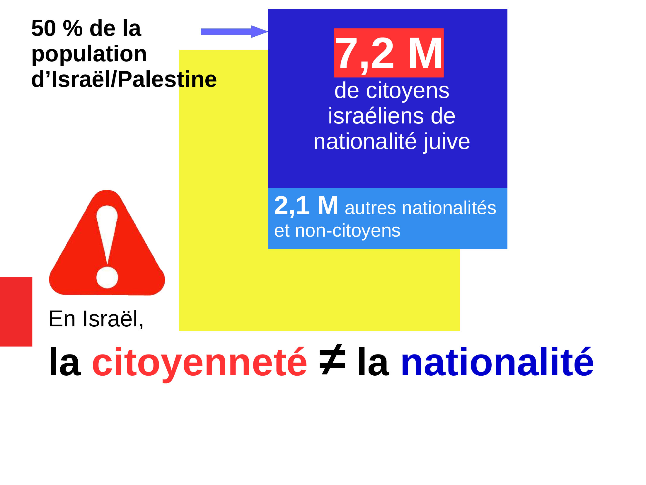 Un diaporama pour comprendre la situation en Palestine 11 Diaporama-Racisationsocitisralienne-6-ACTUALISE-20242-ezgif_0039_Calque 10