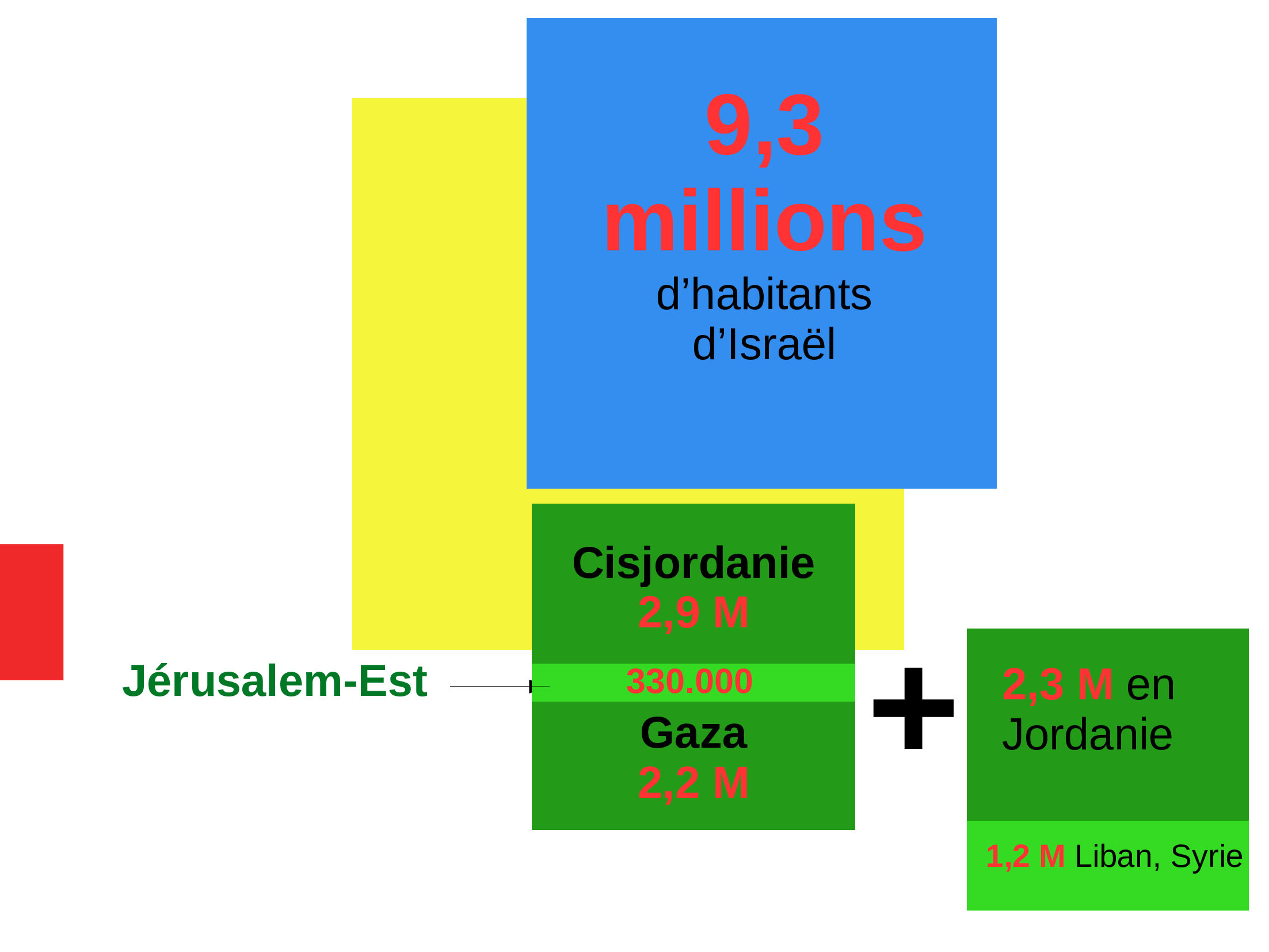 Un diaporama pour comprendre la situation en Palestine 10 Diaporama-Racisationsocitisralienne-6-ACTUALISE-20242-ezgif_0040_Calque 9