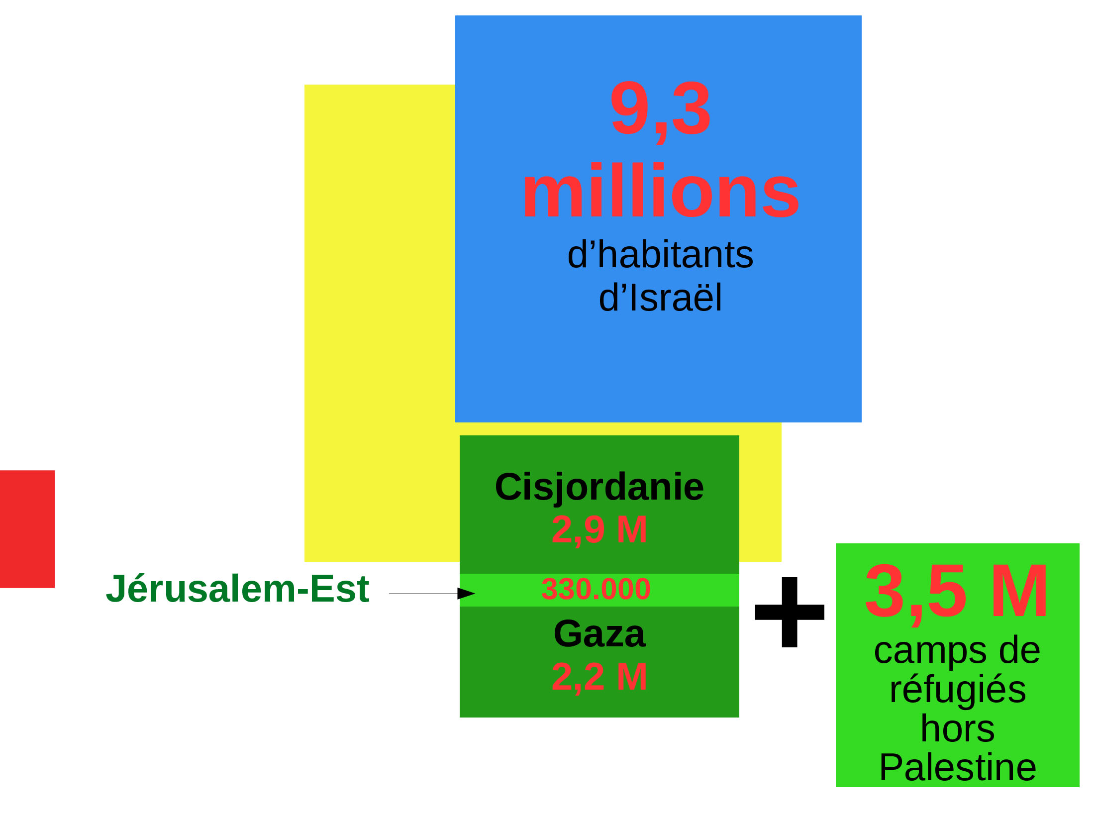 Un diaporama pour comprendre la situation en Palestine 9 Diaporama-Racisationsocitisralienne-6-ACTUALISE-20242-ezgif_0041_Calque 8