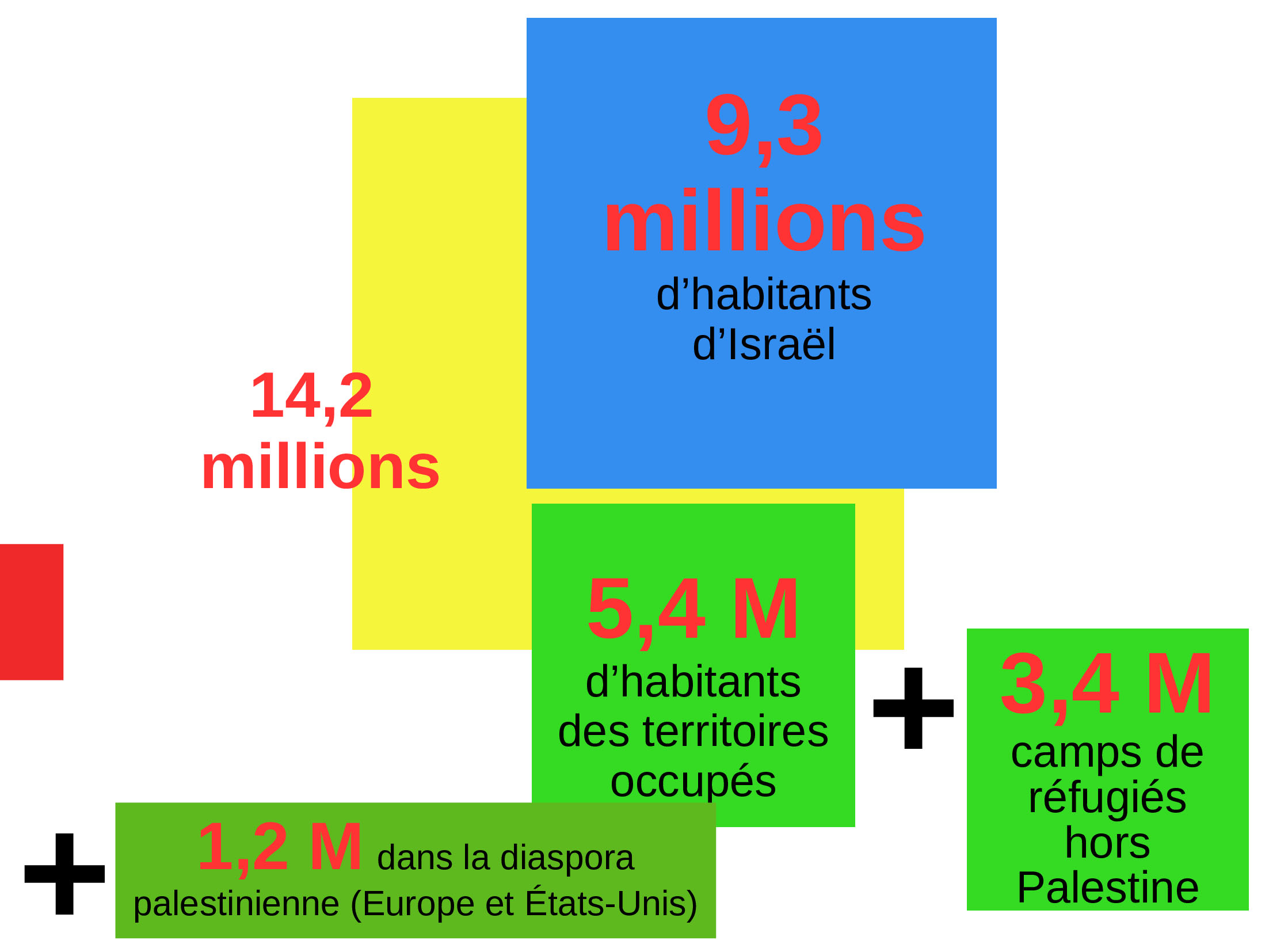 Un diaporama pour comprendre la situation en Palestine 8 Diaporama-Racisationsocitisralienne-6-ACTUALISE-20242-ezgif_0042_Calque 7