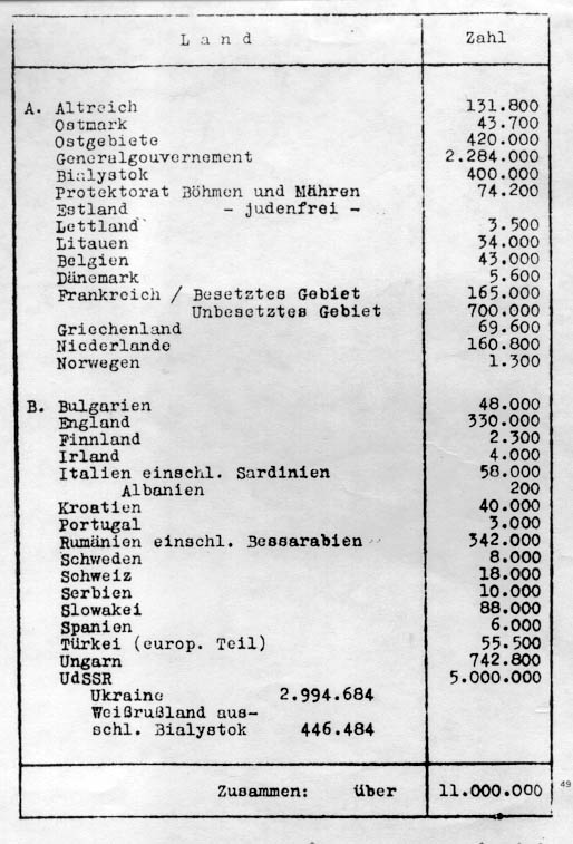 Compte -rendu de la Conférence de Wannsee, 20 janvier 1942 — Quand la Shoah a-t-elle commencé ?